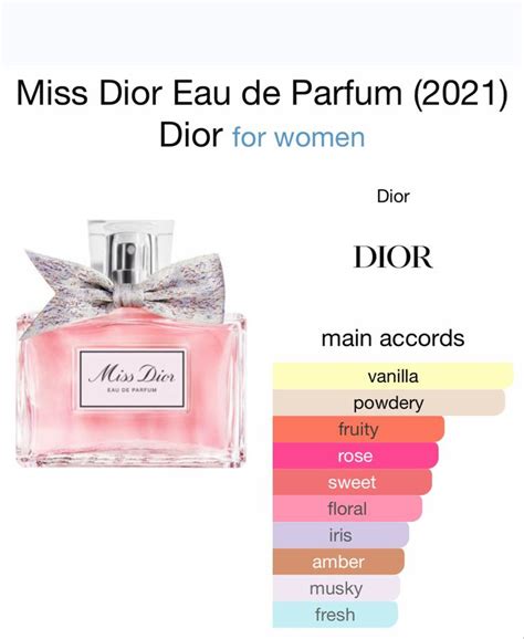 sinds wanneer is dior een maison de parfum|dior perfume price list.